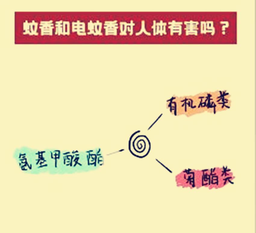 蚊香对人体的危害有多大（电蚊香液对人有害吗？）(图2)