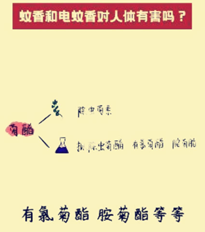 蚊香对人体的危害有多大（电蚊香液对人有害吗？）(图3)