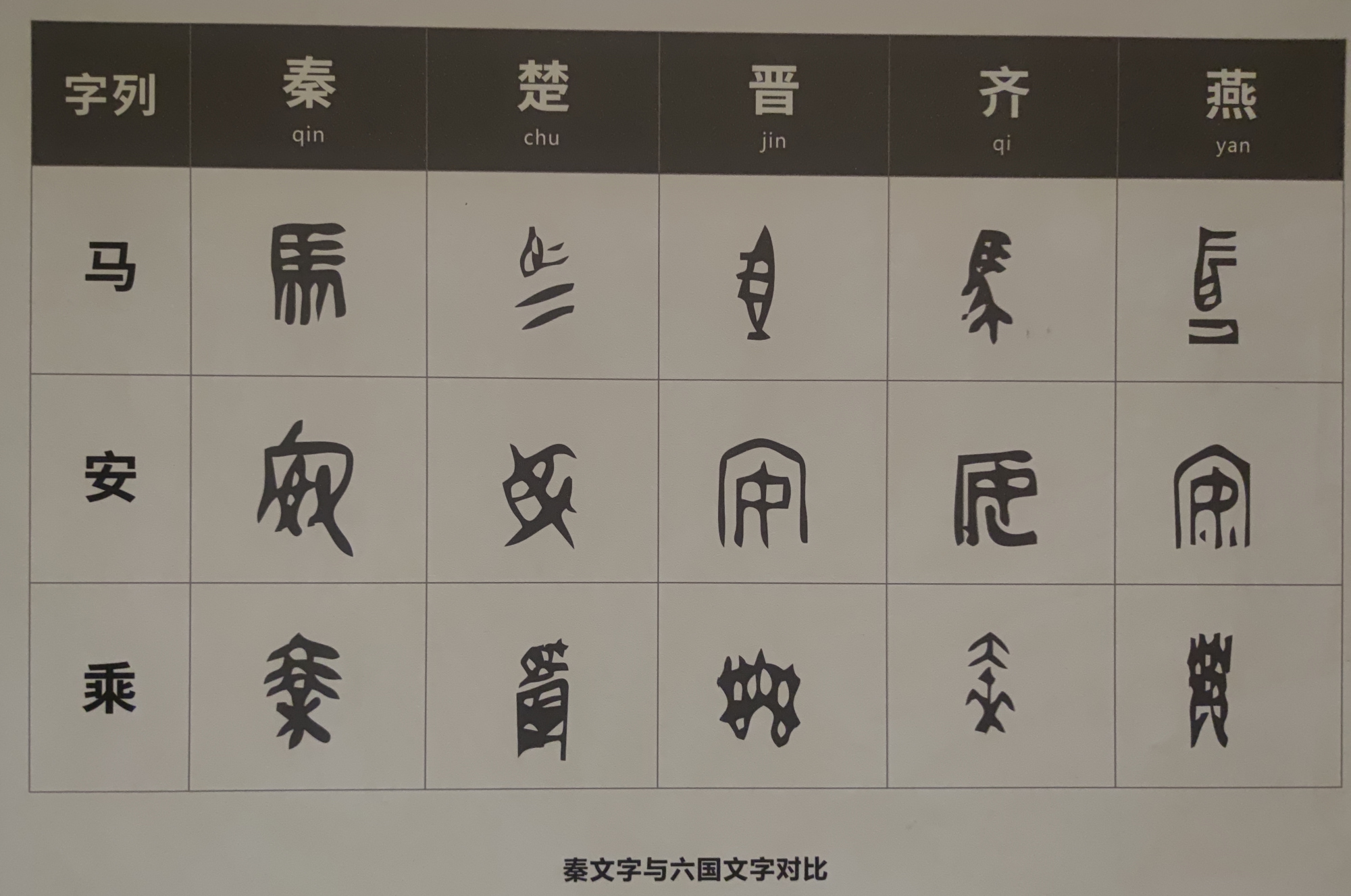 秦始皇的书同文是什么意思（秦统一全国后统一的标准文字是）(图2)