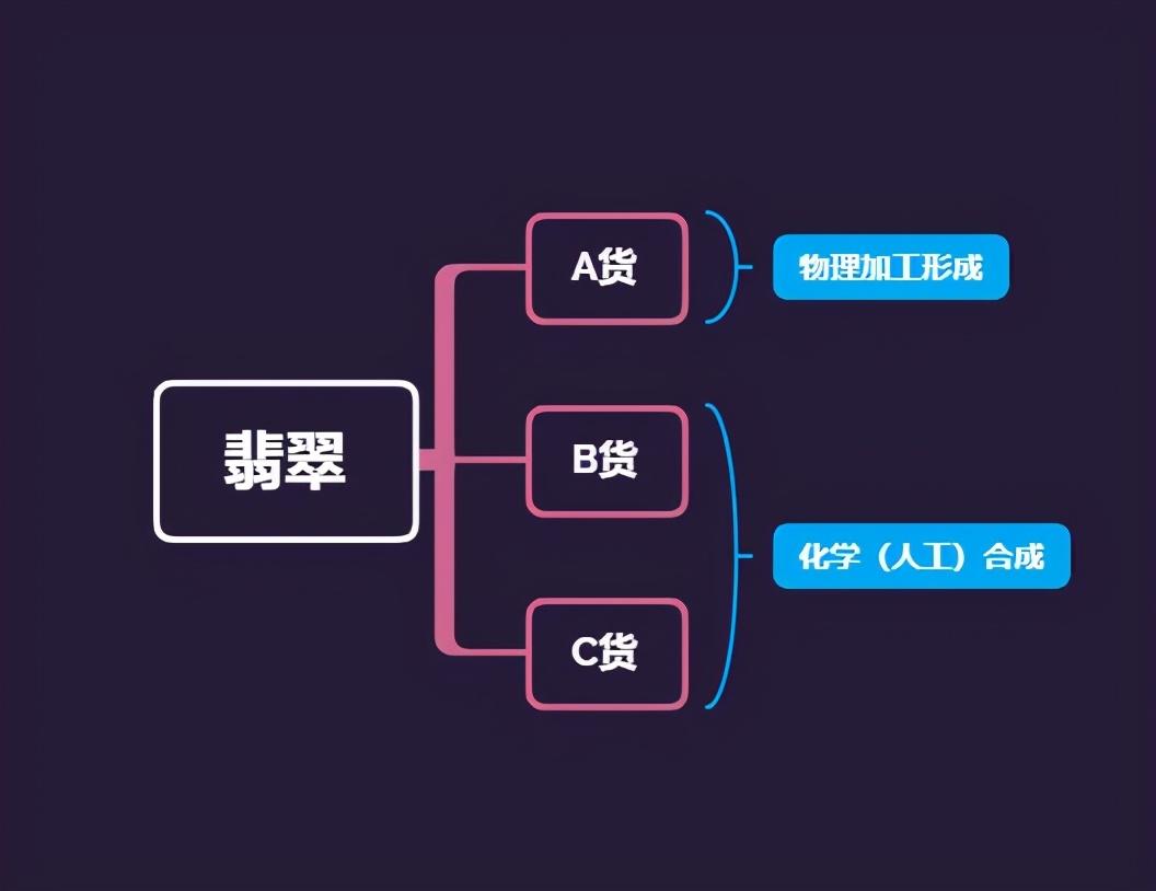什么是翡翠a货b货c货和b+c货（b货翡翠是什么意思）(图2)