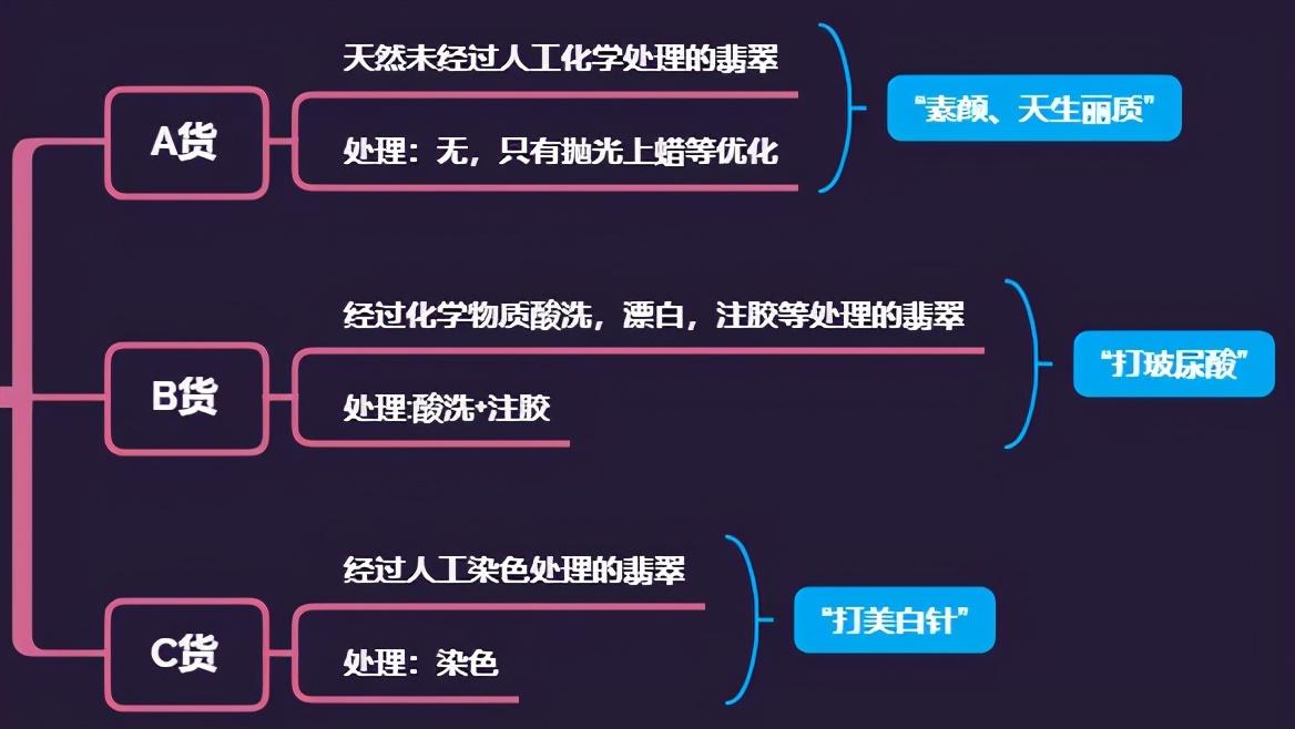 什么是翡翠a货b货c货和b+c货（b货翡翠是什么意思）(图6)