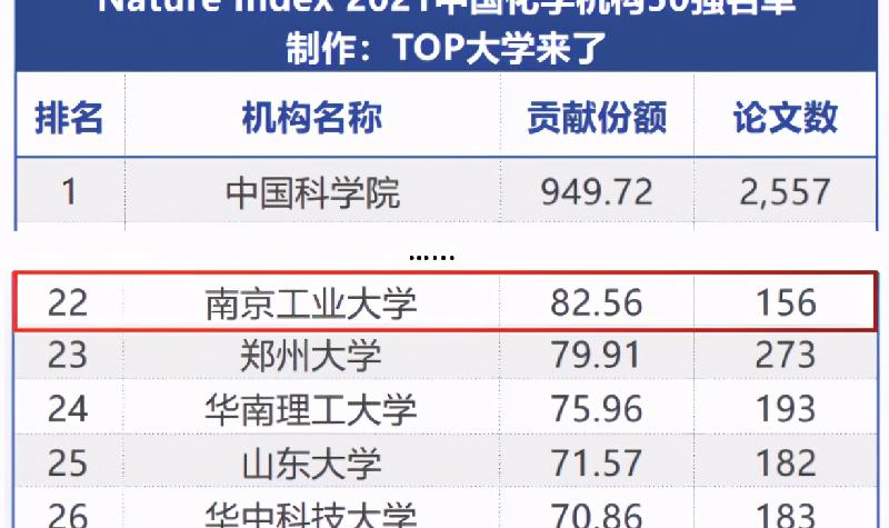 南京工业大学怎么样,是重点大学吗（南京工业大学怎么样）(图7)