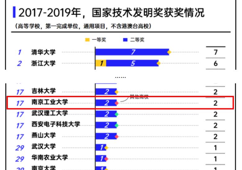南京工业大学怎么样,是重点大学吗（南京工业大学怎么样）(图9)