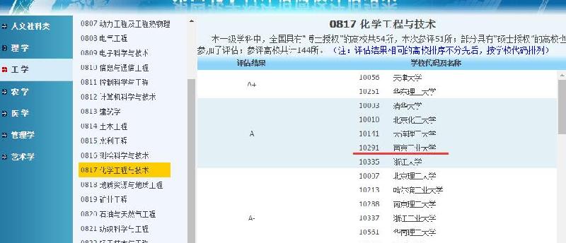 南京工业大学怎么样,是重点大学吗（南京工业大学怎么样）(图2)