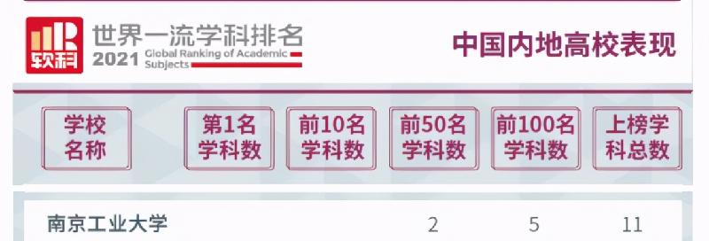 南京工业大学怎么样,是重点大学吗（南京工业大学怎么样）(图4)