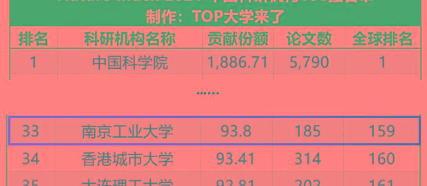 南京工业大学怎么样,是重点大学吗（南京工业大学怎么样）(图6)