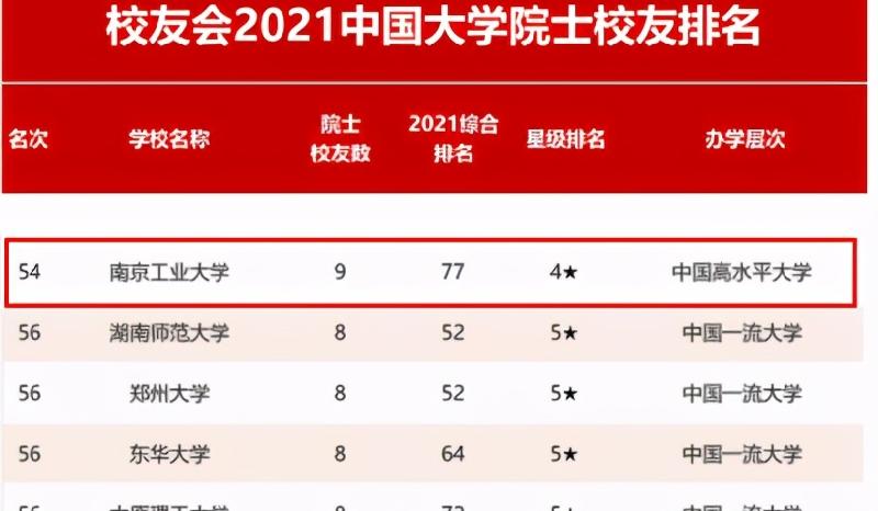 南京工业大学怎么样,是重点大学吗（南京工业大学怎么样）(图11)