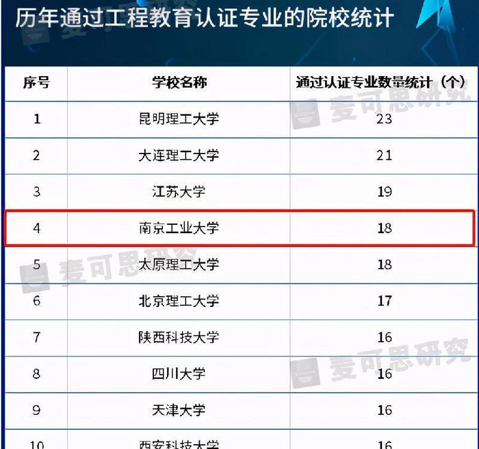 南京工业大学怎么样,是重点大学吗（南京工业大学怎么样）(图5)