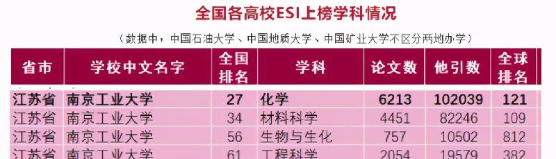南京工业大学怎么样,是重点大学吗（南京工业大学怎么样）(图3)