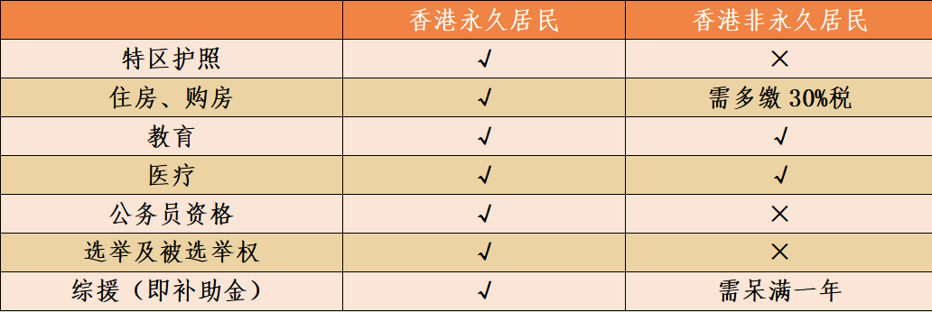 怎样拿香港永居（怎么才能在香港长期居住的条件）(图2)