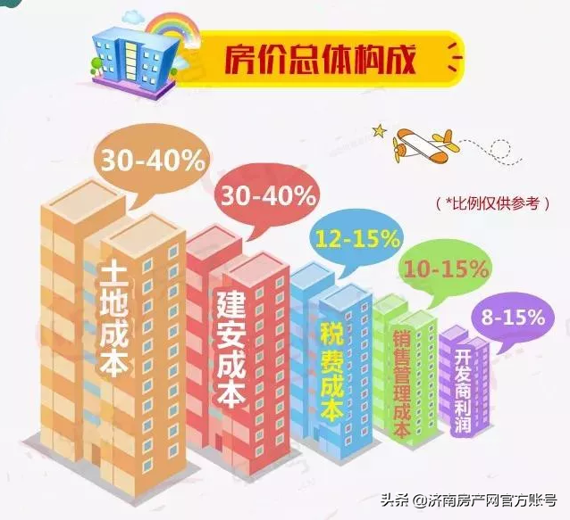楼面价是什么意思（楼面价和房子价格的关系）(图2)