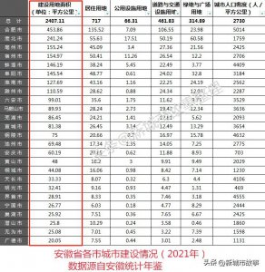 ​安徽省各个城市人口排名（安徽都有哪个城市名字）