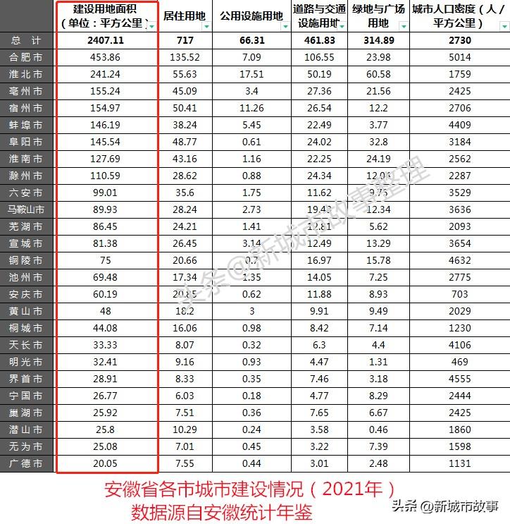 安徽省各个城市人口排名（安徽都有哪个城市名字）(图1)