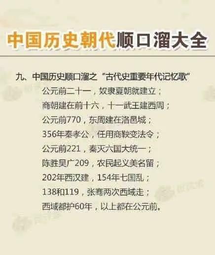 中国朝代顺序表口诀最简单（朝代顺序排列口诀表）(图8)