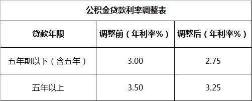买房后，你最后悔的三件事是什么？（我后悔了，花一百万买房，亏了二十万）(图2)