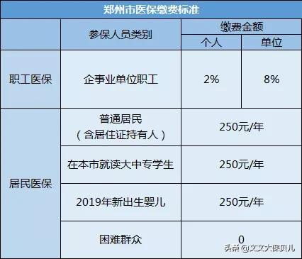 合作医疗和医保有哪些异同点（合作医疗和医保是一样的吗）(图3)