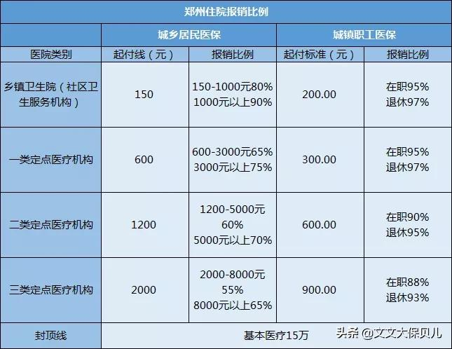 合作医疗和医保有哪些异同点（合作医疗和医保是一样的吗）(图5)