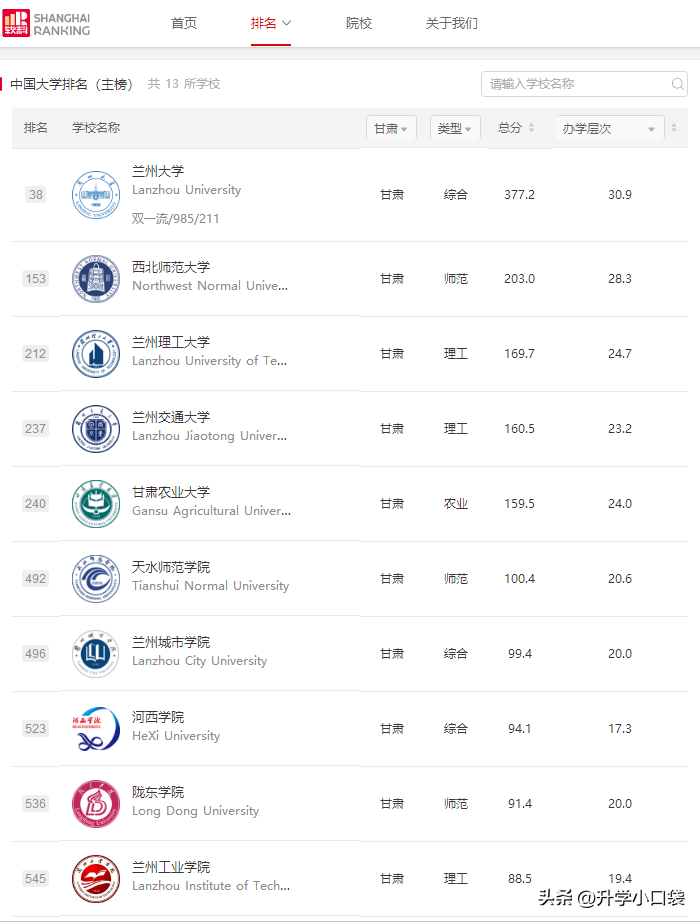 甘肃省内高校排名（甘肃省的大学排名榜一览）(图4)