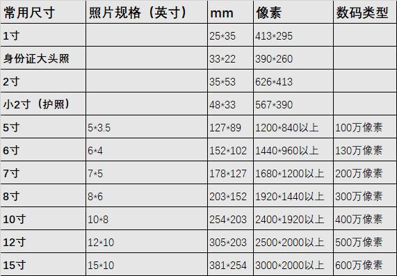 六寸证件照尺寸多大（六寸照片的尺寸是多少）(图2)