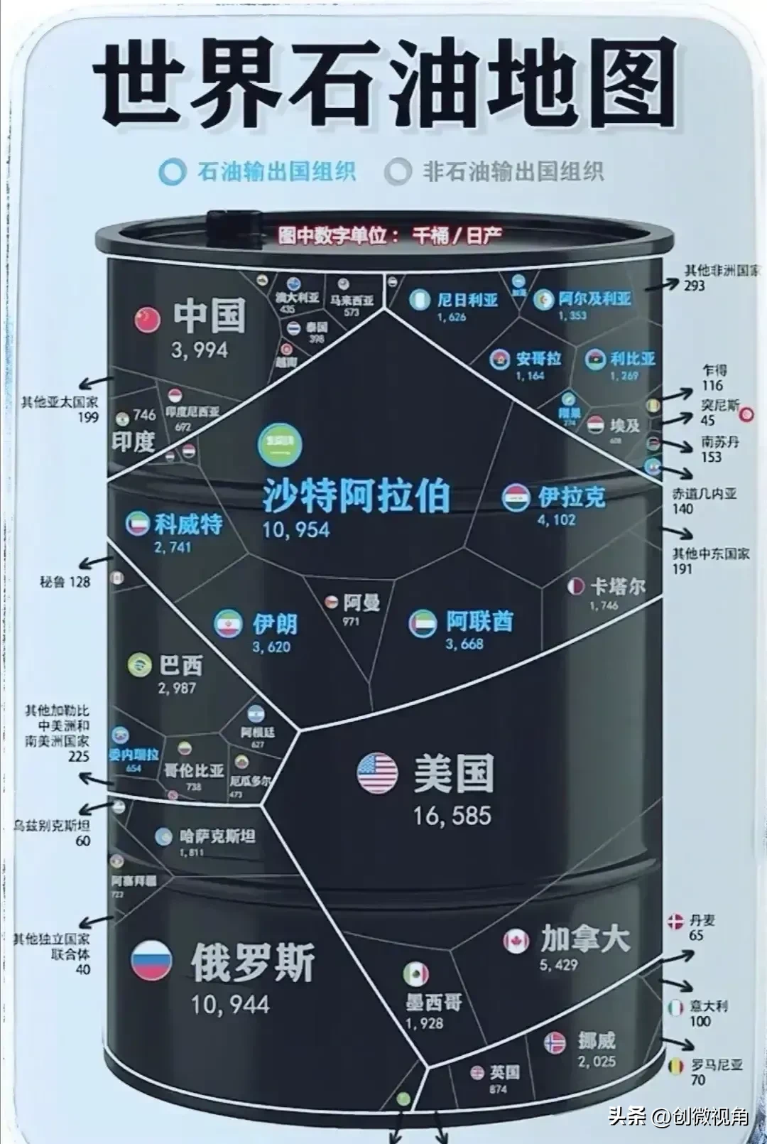 油价会因俄乌飙升吗（俄罗斯经济可能会崩盘吗）(图1)