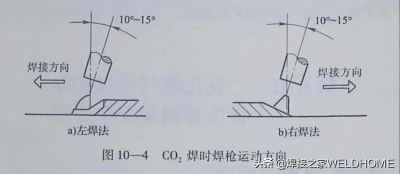 ​怎样焊好气保焊图文讲解（气保焊初学者的技巧）
