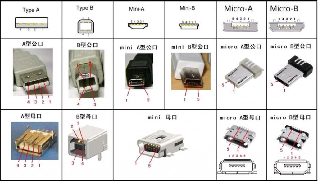 type-c接口长什么样（type-c接口的优点）(图6)