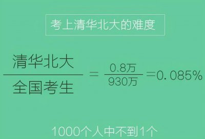 ​985和211大学有什么区别（985和211哪个好）
