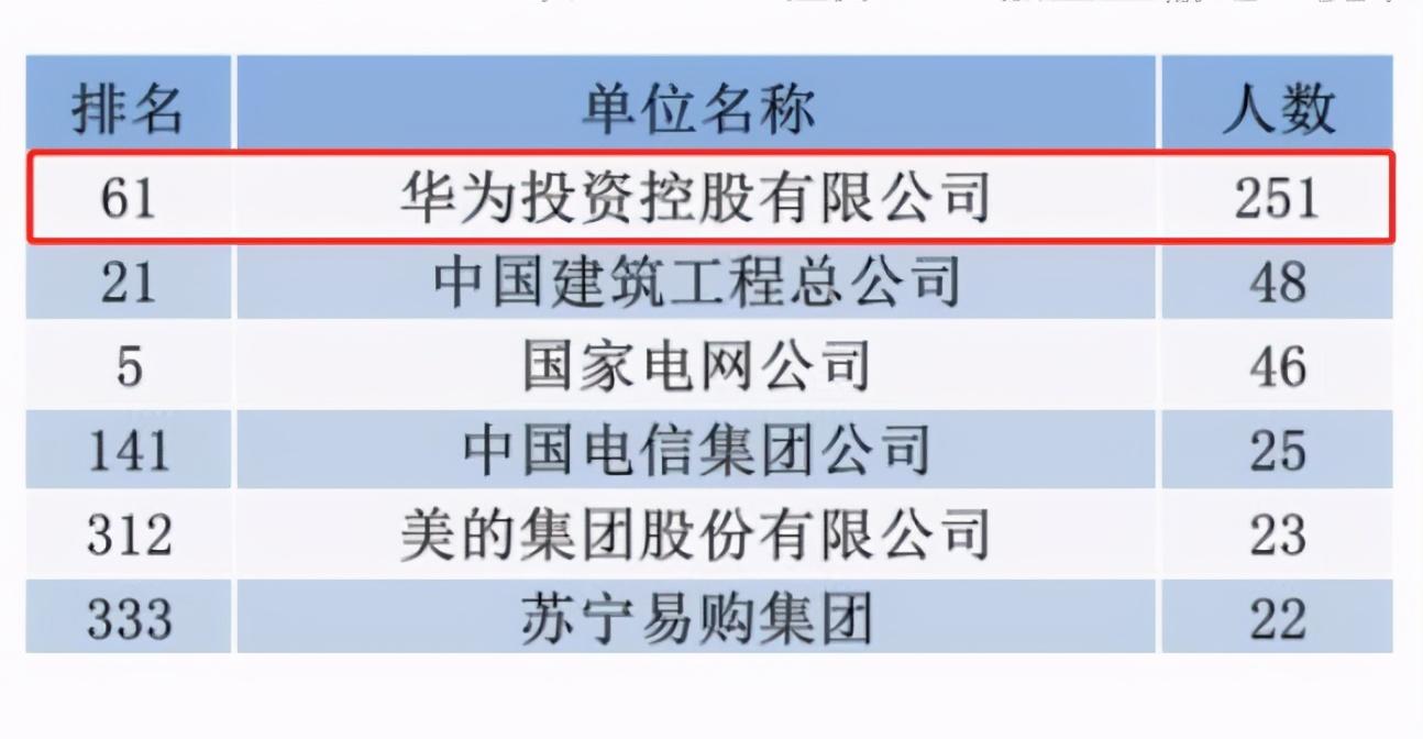 985和211大学有什么区别（985和211哪个好）(图3)