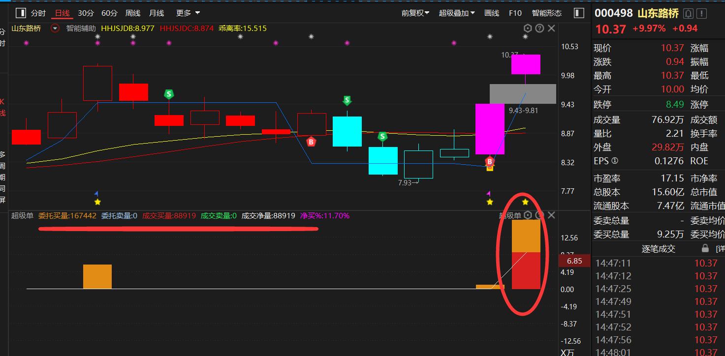 1手股票是100股吗（股票一手是多少）(图4)