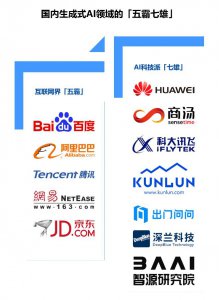 ​激战千亿大模型，国产 chatgpt “五霸七雄”谁与争锋？