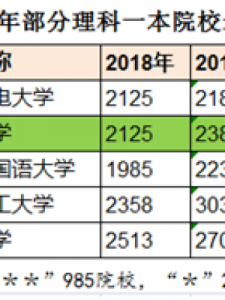 ​三合一卡什么意思(三合一卡是什么卡?)