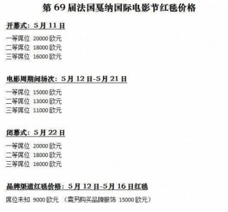 ​中国网红组团去戛纳红毯，又丢人了吗？