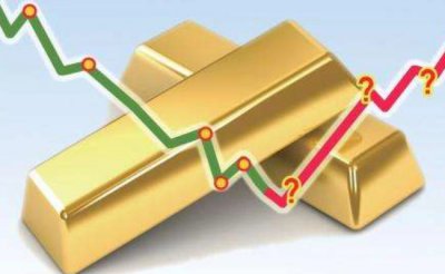 ​金价大涨 目前黄金的价格如何？