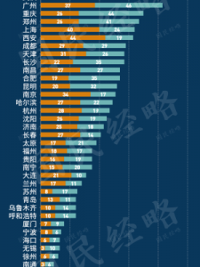 ​武汉有什么大学(武汉有什么大学二本录取分数线)