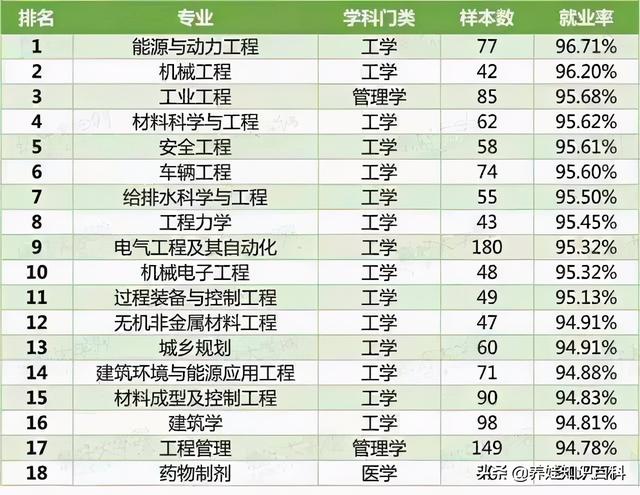 机械专业怎么样（机械类专业就业前景如何）(1)