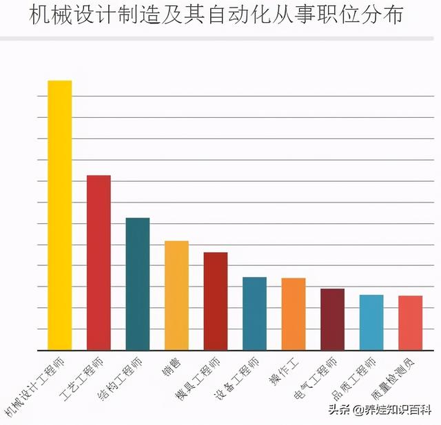 机械专业怎么样（机械类专业就业前景如何）(3)