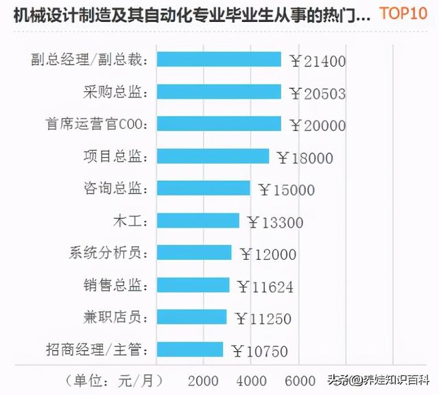 机械专业怎么样（机械类专业就业前景如何）(5)