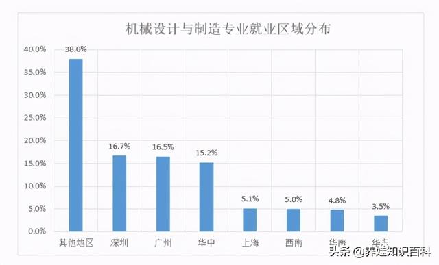 机械专业怎么样（机械类专业就业前景如何）(2)