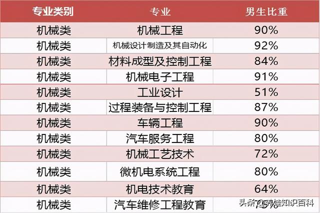 机械专业怎么样（机械类专业就业前景如何）(7)