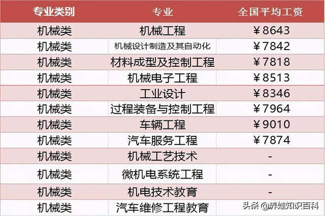 机械专业怎么样（机械类专业就业前景如何）(4)