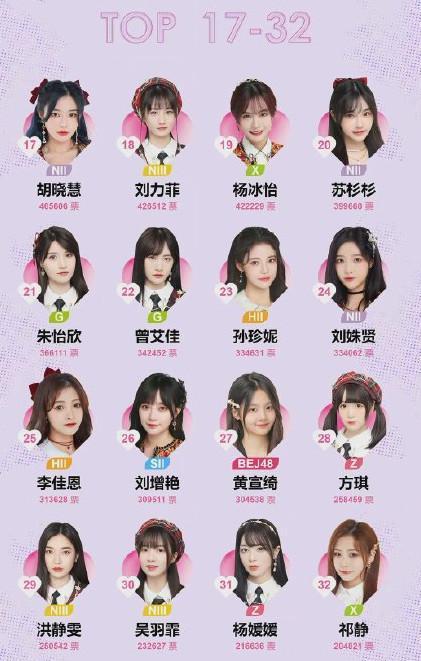 snh48成员名单介绍，左婧媛赵佳蕊事件,本文共（3570字）