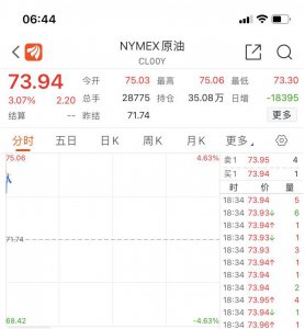 ​原油减产协议艰难达成！“大哥”沙特额外日减产 100 万桶！美油、布油大涨超 2