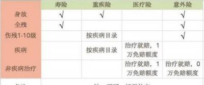 ​重大疾病险哪个合适(哪个保险公司重大疾病保险好些)