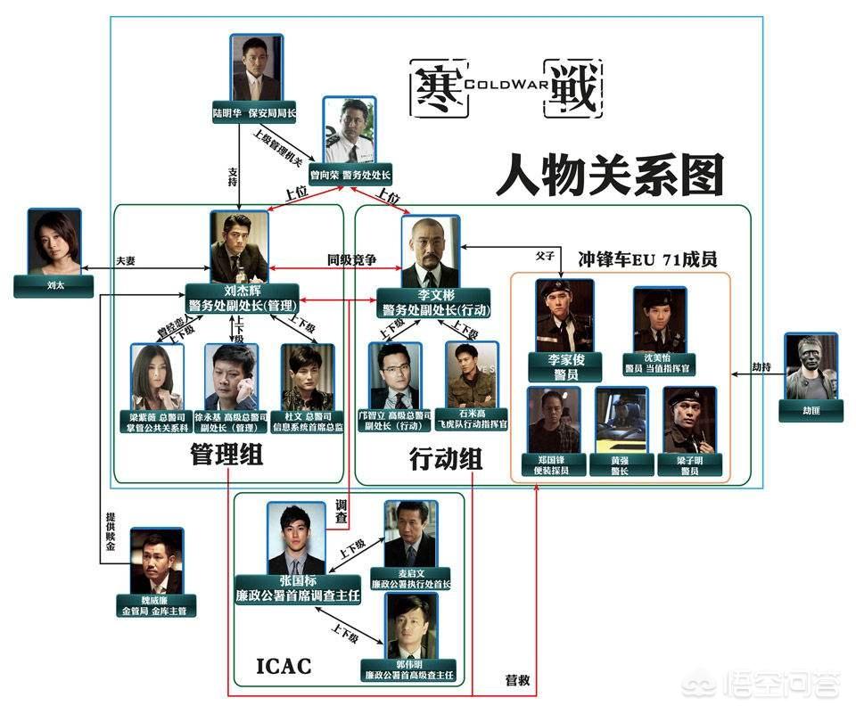 香港保安局是什么部门？警察厅和保安局的区别解析