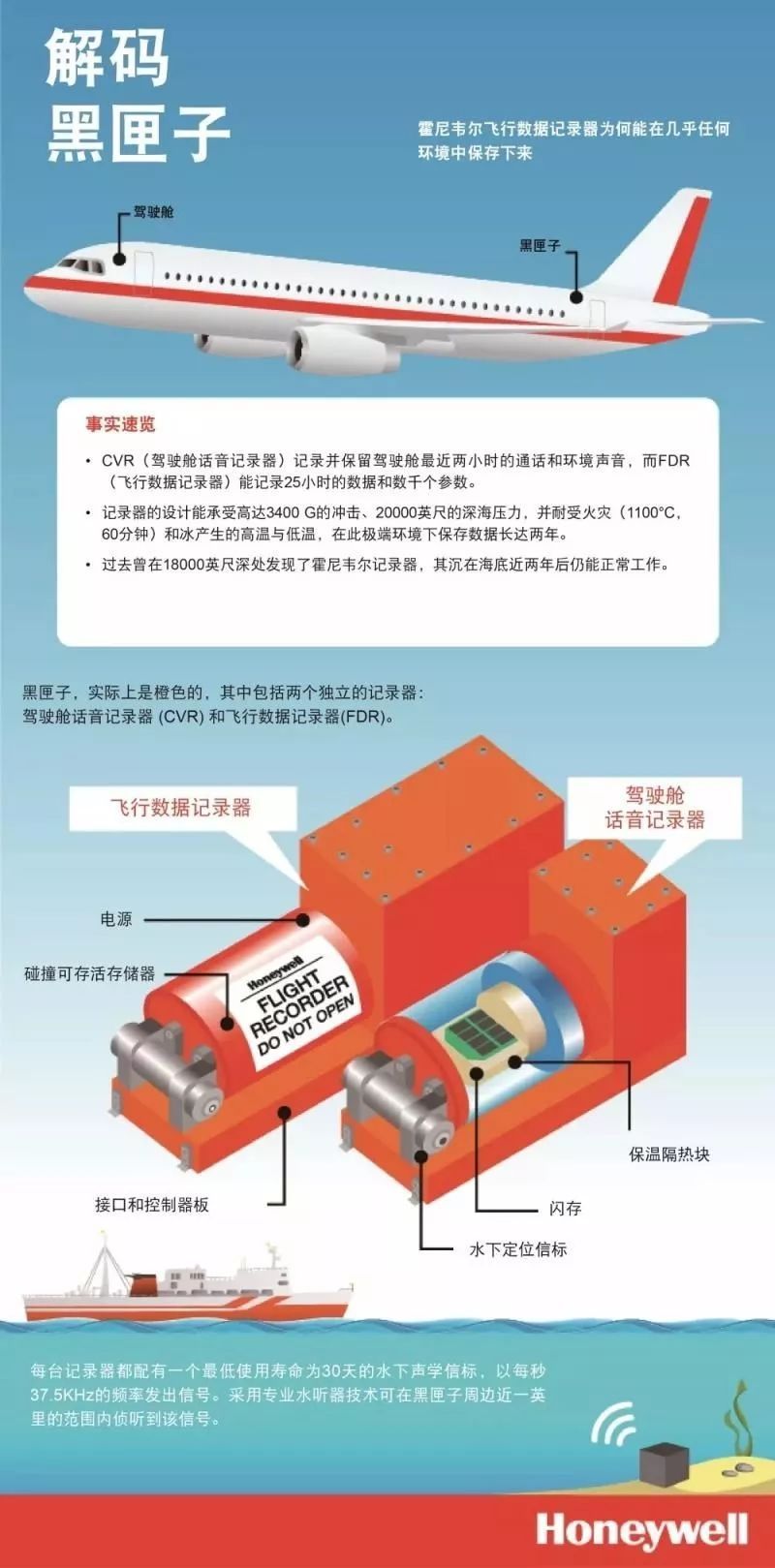 MU5735为何会坠机，坠毁前发生了什么？只有黑匣子能揭晓答案