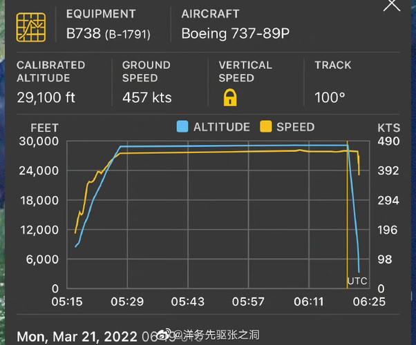 MU5735为何会坠机，坠毁前发生了什么？只有黑匣子能揭晓答案