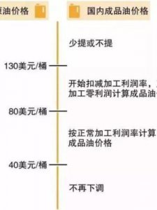 ​一公升等于多少升