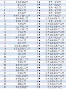 ​985211大学有哪些(世界上最好的大学)