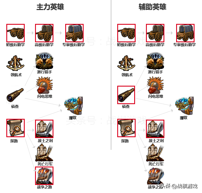 英雄无敌5修改器（英雄无敌5圣堂族技能全解析）