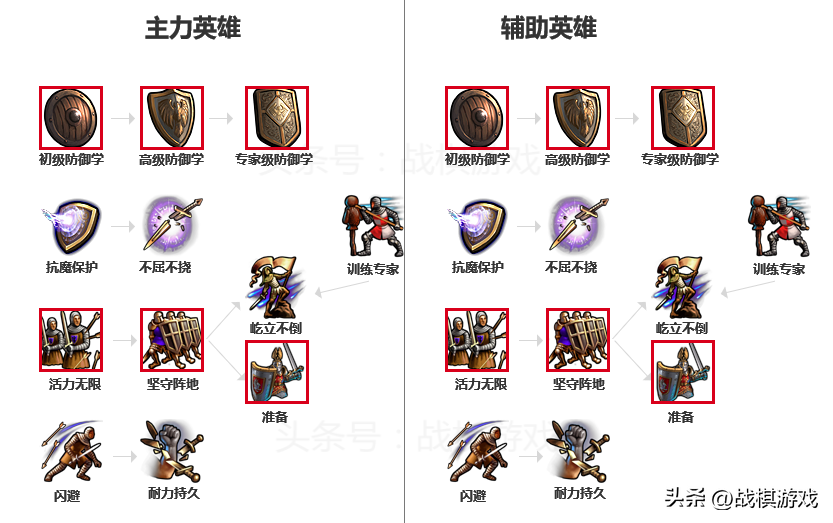 英雄无敌5修改器（英雄无敌5圣堂族技能全解析）